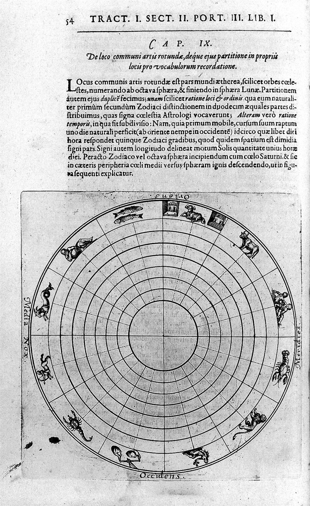 ロバート・フラッドの記憶術の劇場の図版
